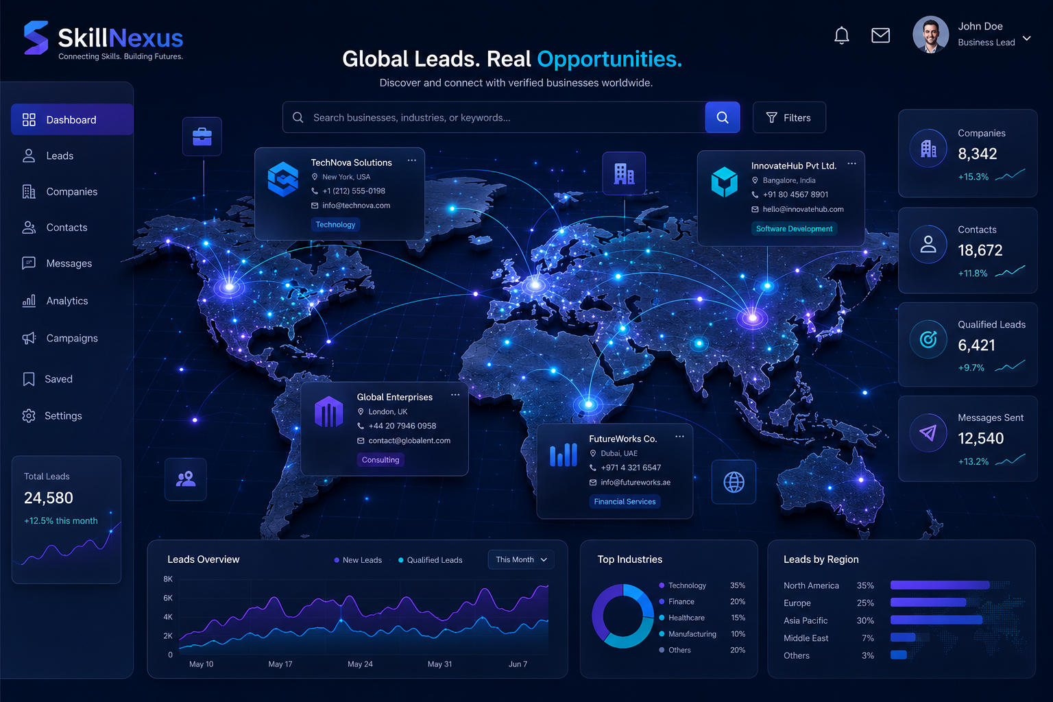 Lead Generation